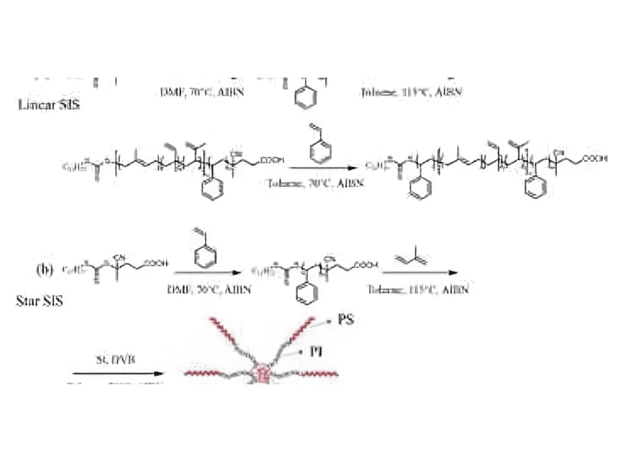 A diagram of the structure of an amino acid.