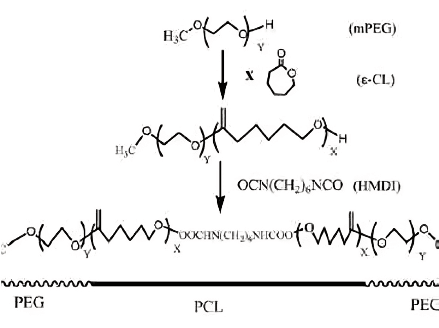 A diagram of the chemical structure of pcl.