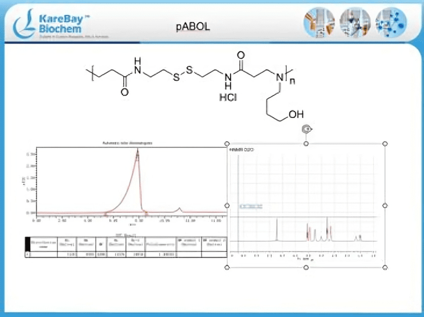 A picture of the chemical structure and data for dabol.